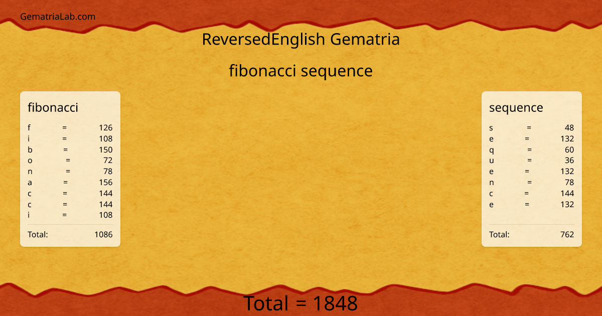 fibonacci sequence in reversedEnglish Gematria